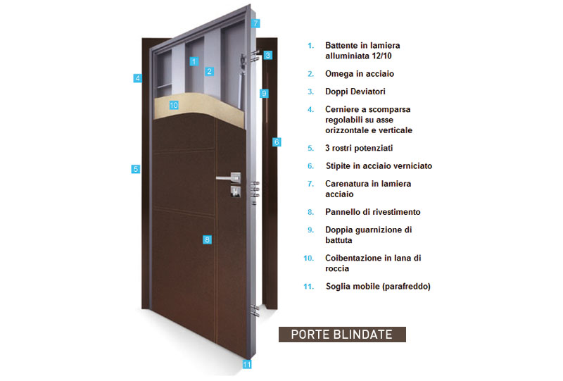 Porte blindate, sicurezza per la casa - Edilportale